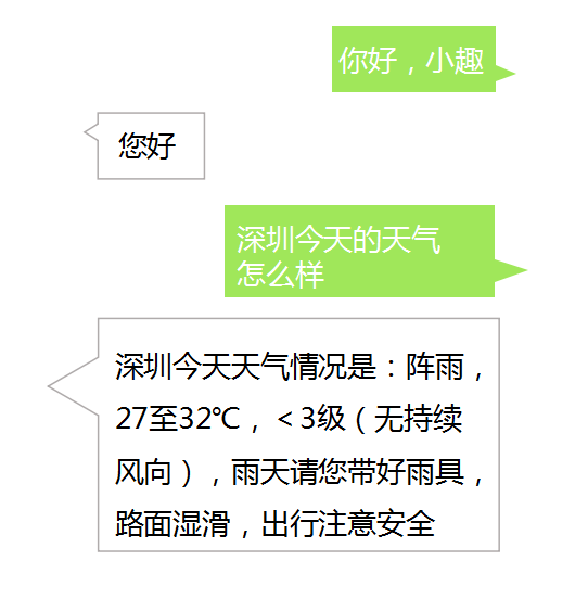 语音机器人 语音机器人